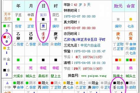 看自己的五行|五行查询生辰八字查询,五行缺什么查询